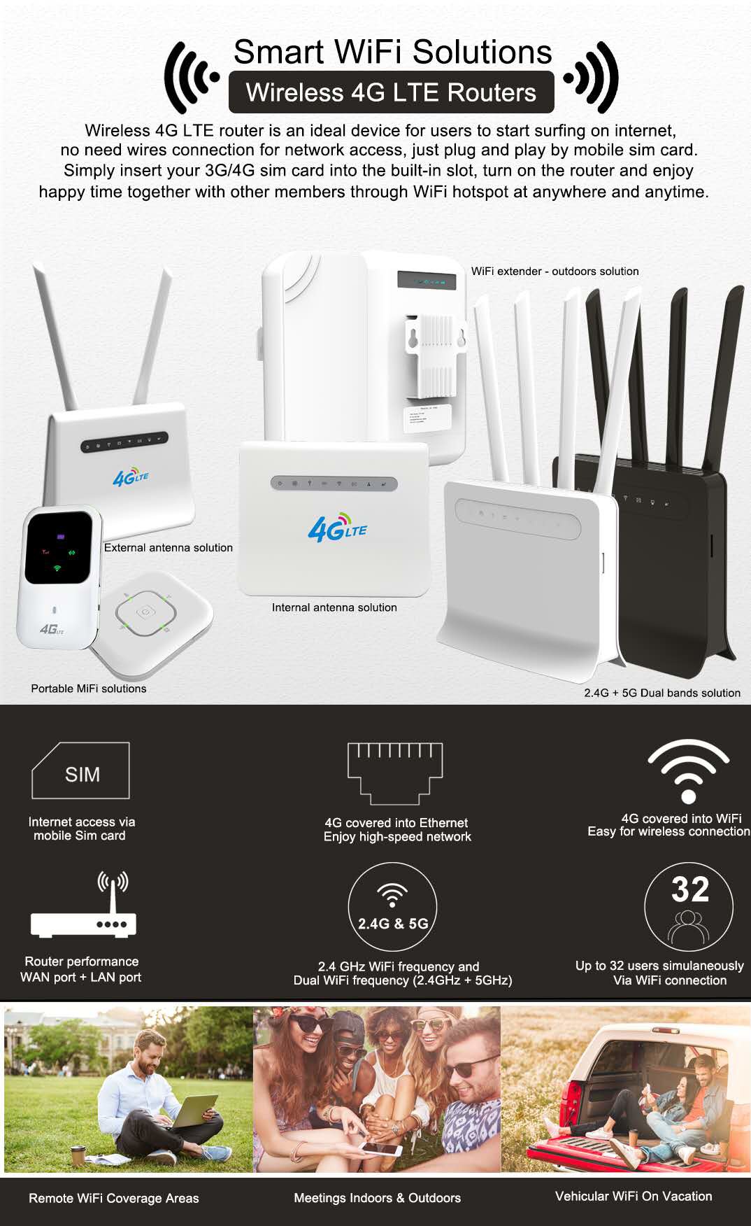 Dual-band Routers Indoor LTE CPE