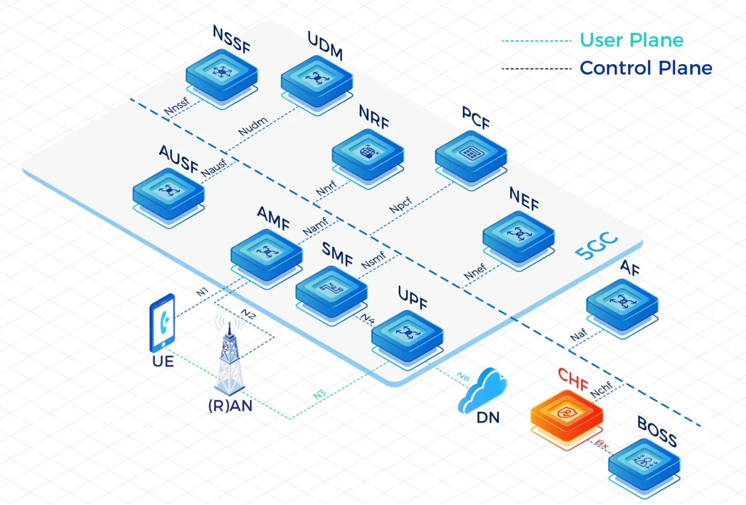 Best FWA Solution: Transforming Fixed Wireless Access for Seamless Connectivity